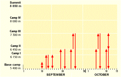 graph97