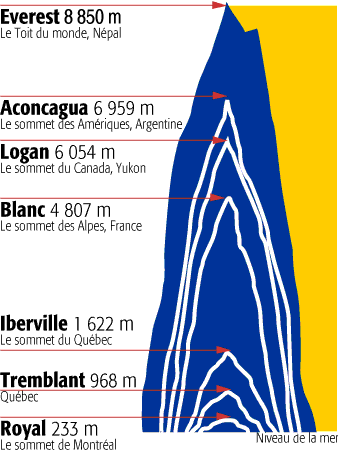 montscoupe