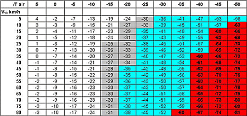 tableau_meteo